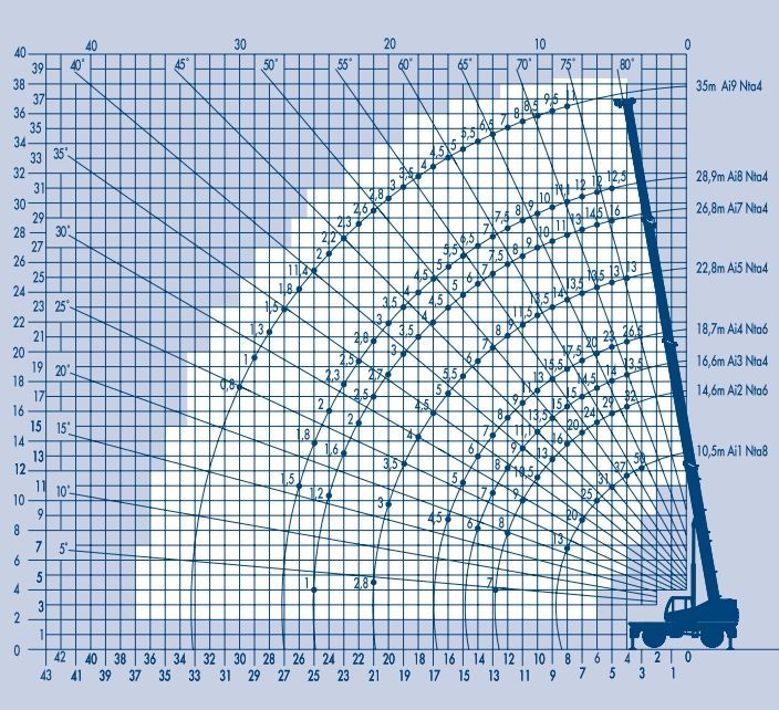 таблица грузоподъемности
