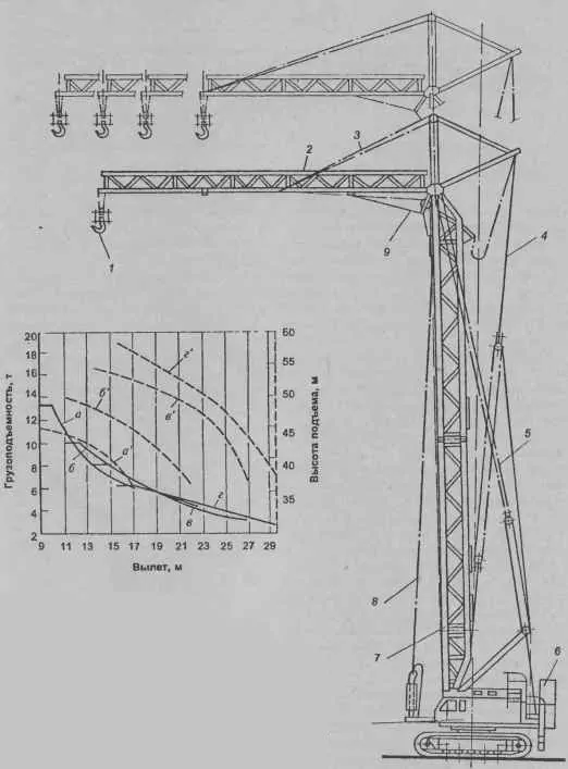 схема характеристик крана СКГ 40