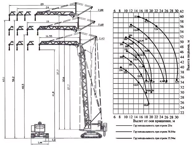 технические параметры 63 скг