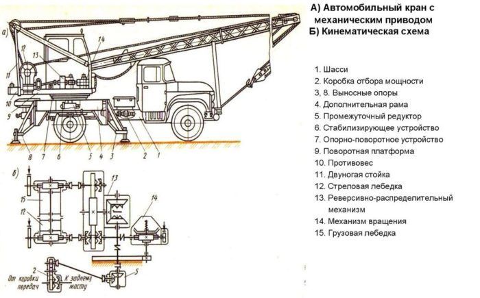устройство автокрана